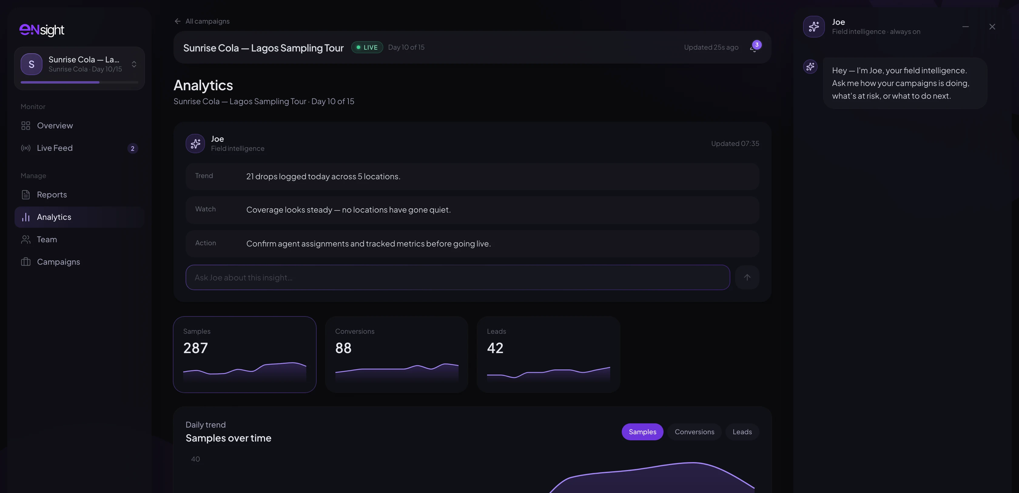 eNsight analytics — a real campaign's live field data
