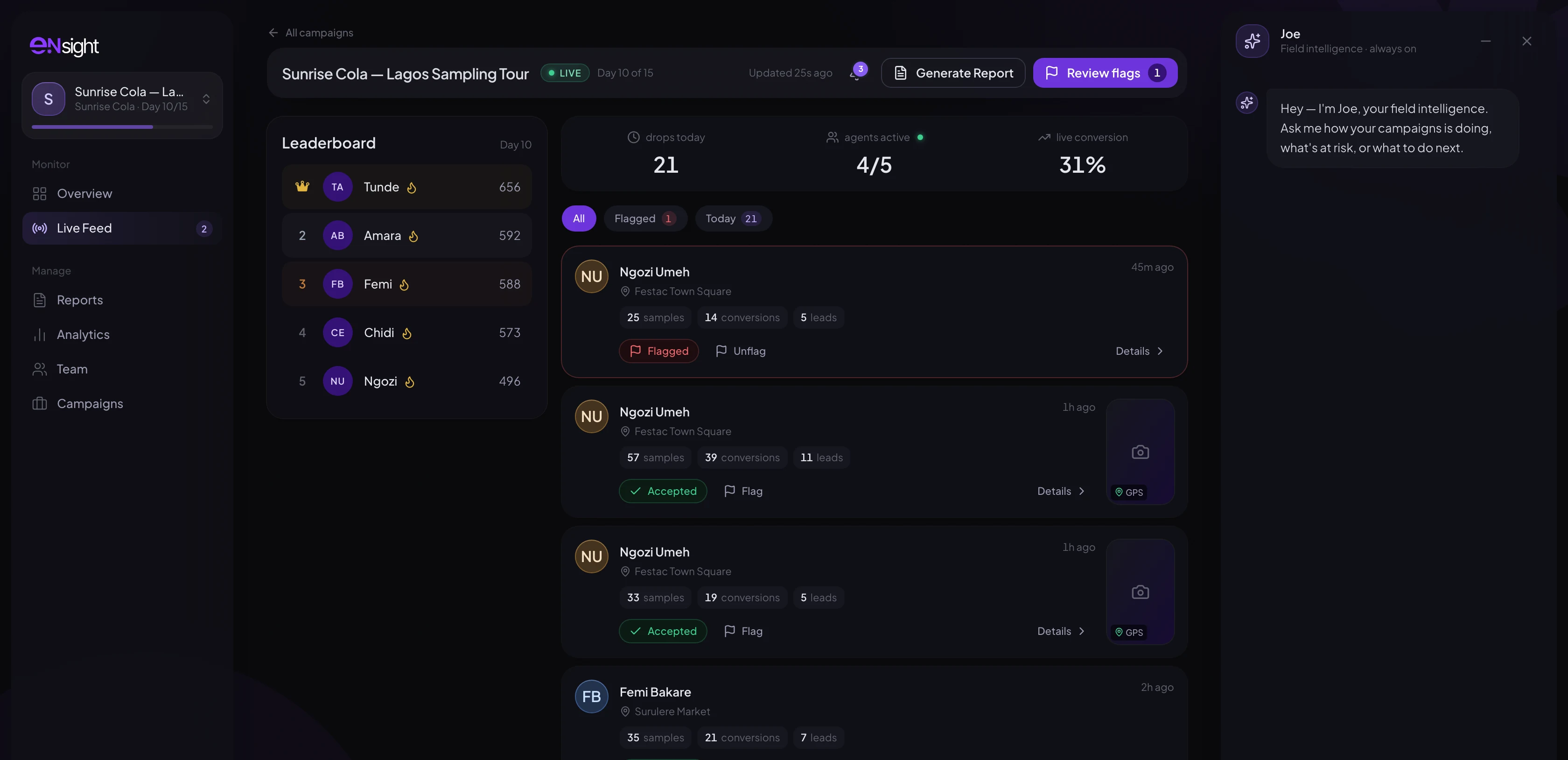 eNsight live feed — a real campaign's live field data